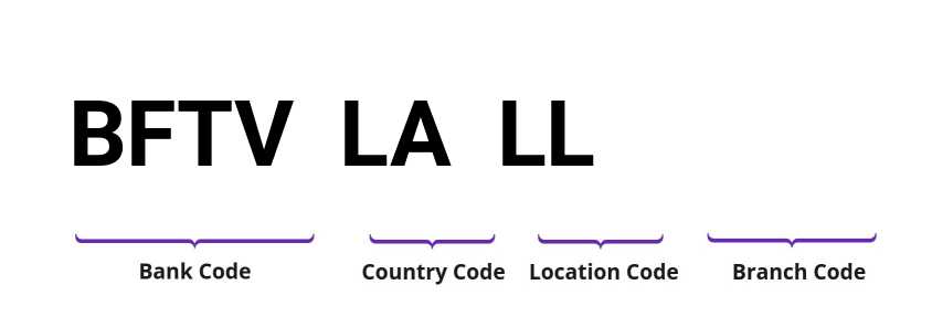 SWIFT / BIC BFTVLALL