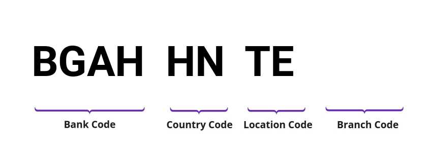SWIFT / BIC BGAHHNTE