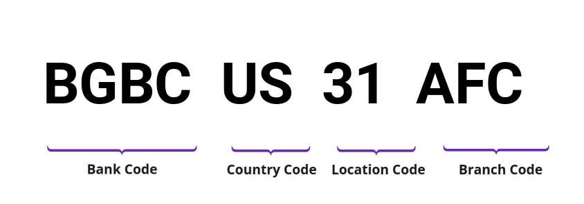 SWIFT / BIC BGBCUS31AFC