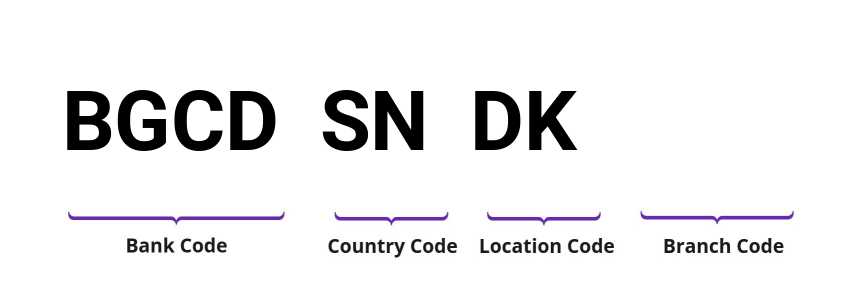 SWIFT / BIC BGCDSNDK