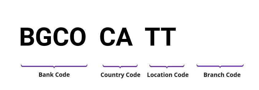 SWIFT / BIC BGCOCATT