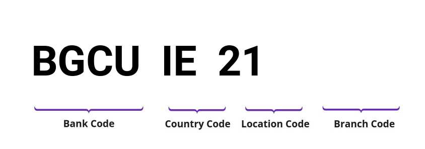 SWIFT / BIC BGCUIE21