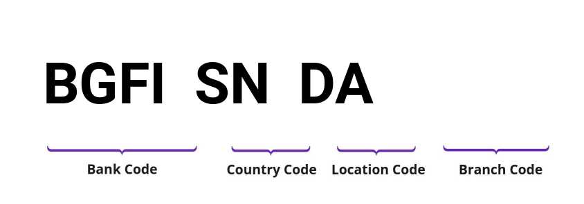 SWIFT / BIC BGFISNDA