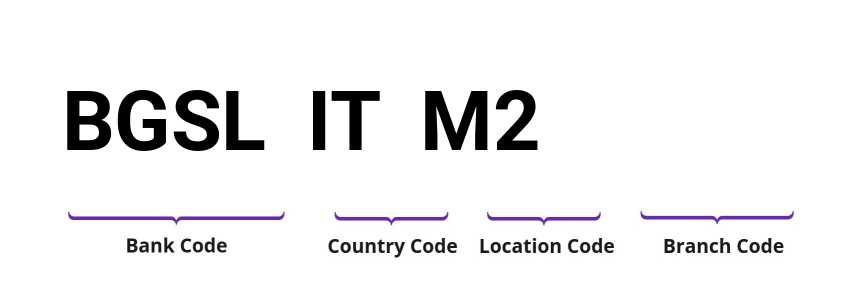 SWIFT / BIC BGSLITM2