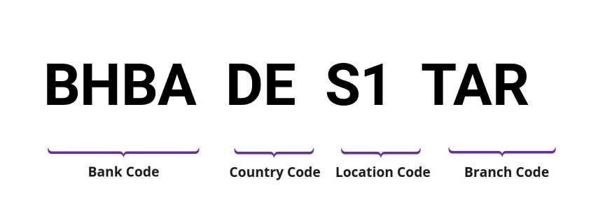 SWIFT / BIC BHBADES1TAR