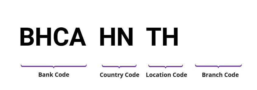 SWIFT / BIC BHCAHNTH