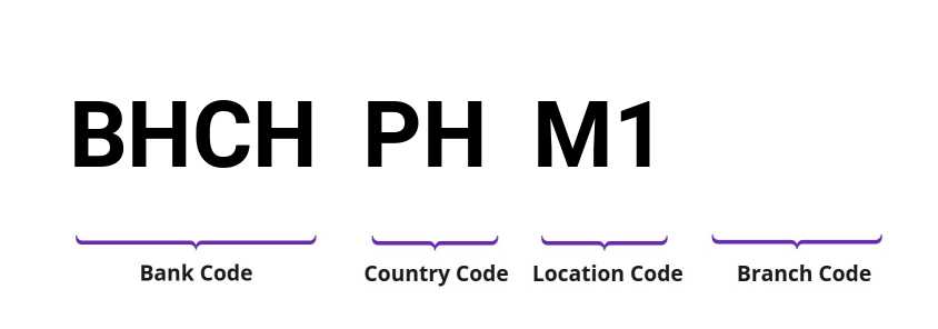 SWIFT / BIC BHCHPHM1