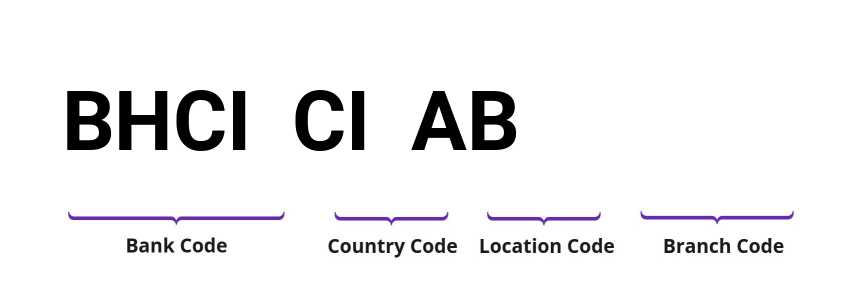 SWIFT / BIC BHCICIAB