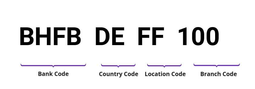 SWIFT / BIC BHFBDEFF100