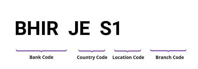 SWIFT / BIC BHIRJES1