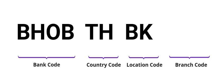 SWIFT / BIC BHOBTHBK