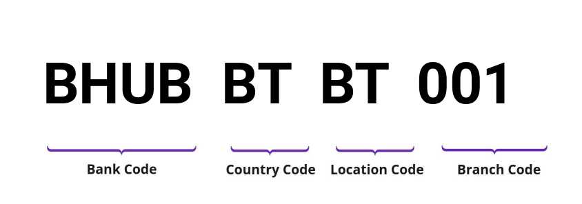 SWIFT / BIC BHUBBTBT001