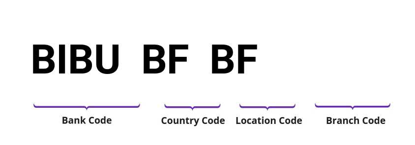 SWIFT / BIC BIBUBFBF