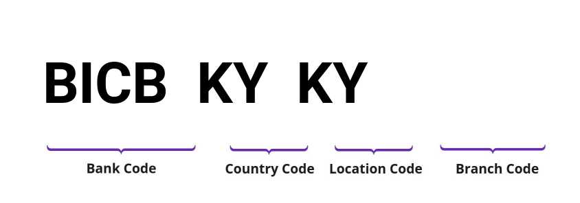 SWIFT / BIC BICBKYKY