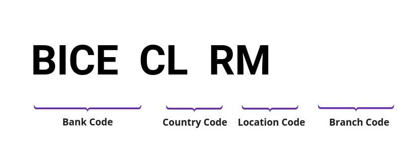 SWIFT / BIC BICECLRM