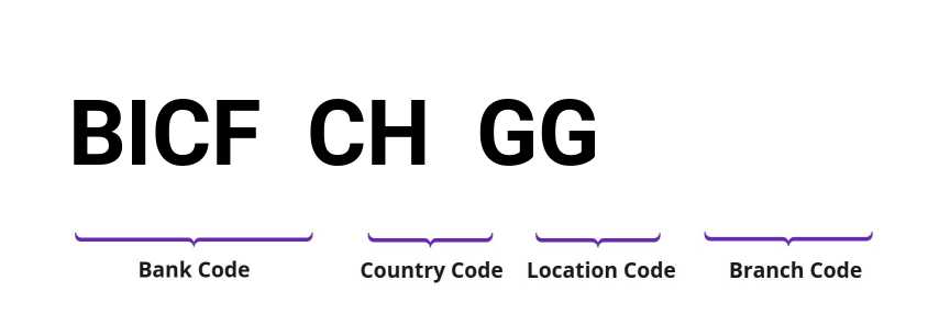 SWIFT / BIC BICFCHGG