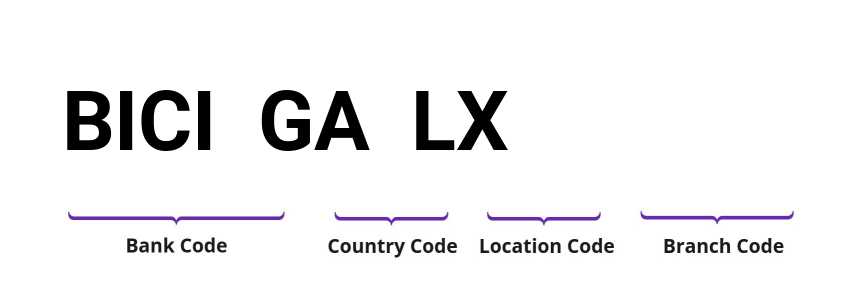 SWIFT / BIC BICIGALX