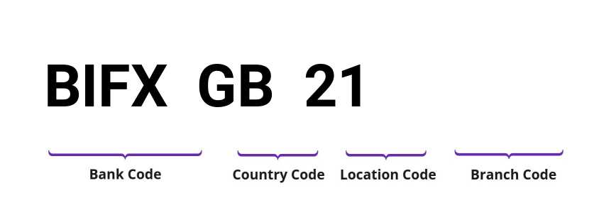 SWIFT / BIC BIFXGB21