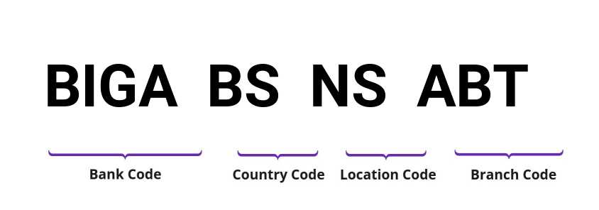 SWIFT / BIC BIGABSNSABT