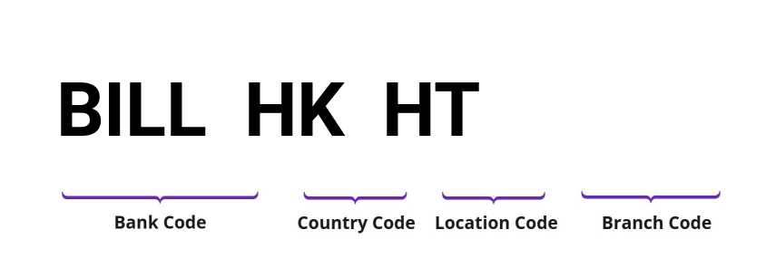 SWIFT / BIC BILLHKHT