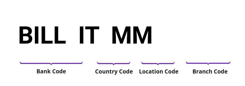 SWIFT / BIC BILLITMM