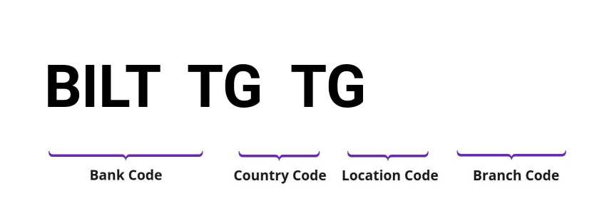 SWIFT / BIC BILTTGTG