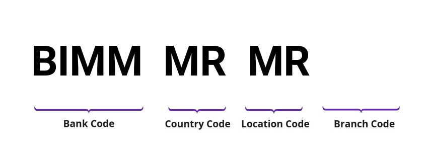 SWIFT / BIC BIMMMRMR