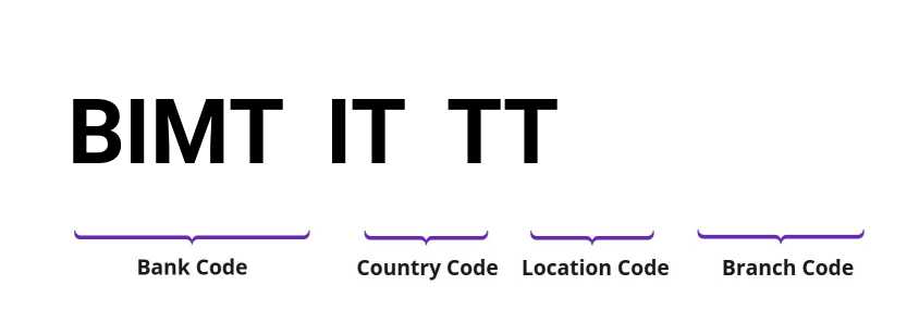 SWIFT / BIC BIMTITTT