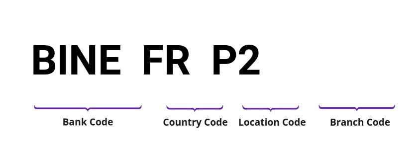 SWIFT / BIC BINEFRP2