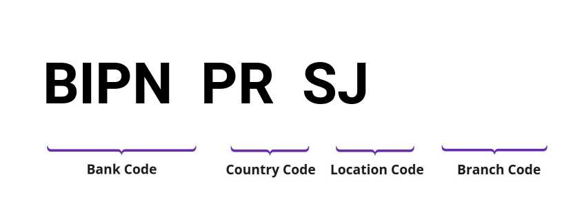 SWIFT / BIC BIPNPRSJ
