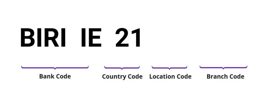 SWIFT / BIC BIRIIE21