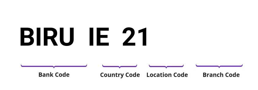 SWIFT / BIC BIRUIE21