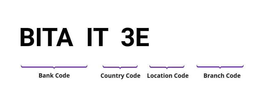 SWIFT / BIC BITAIT3E