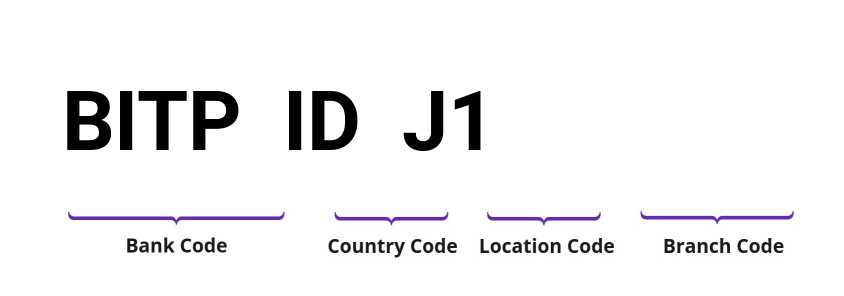 SWIFT / BIC BITPIDJ1