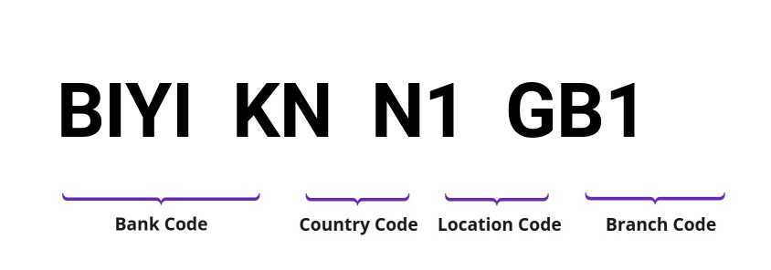 SWIFT / BIC BIYIKNN1GB1