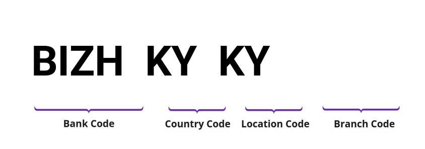 SWIFT / BIC BIZHKYKY