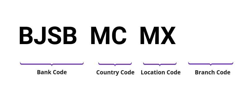 SWIFT / BIC BJSBMCMX