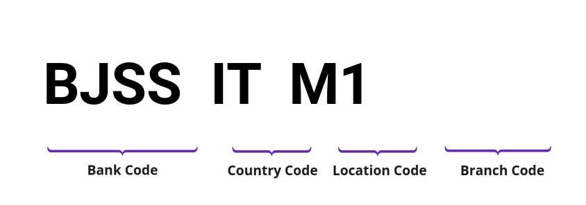 SWIFT / BIC BJSSITM1