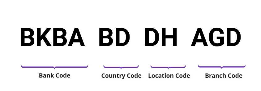 SWIFT / BIC BKBABDDHAGD