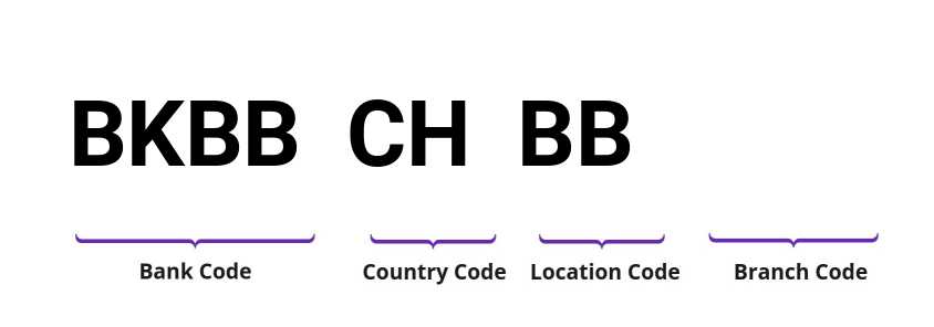 SWIFT / BIC BKBBCHBB
