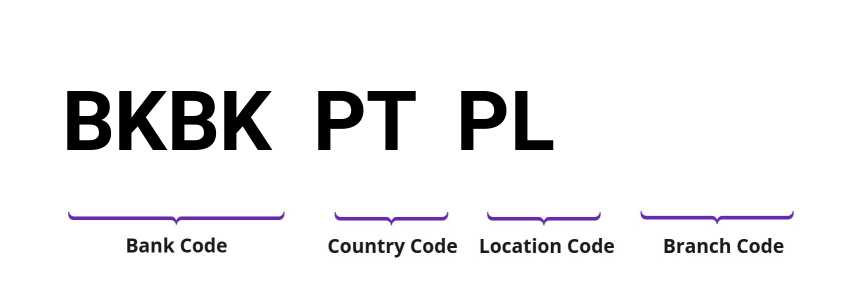 SWIFT / BIC BKBKPTPL