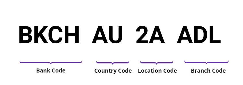 SWIFT / BIC BKCHAU2AADL