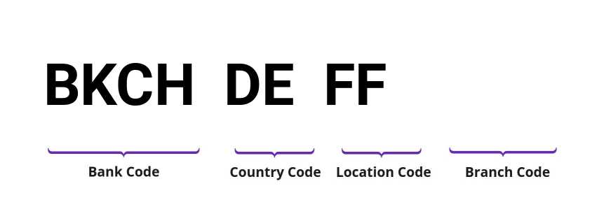 SWIFT / BIC BKCHDEFF