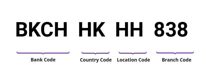 SWIFT / BIC BKCHHKHH838