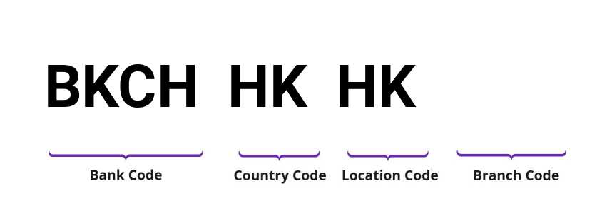 SWIFT / BIC BKCHHKHK