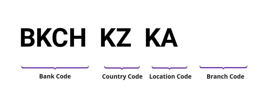 SWIFT / BIC BKCHKZKA