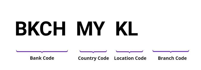 SWIFT / BIC BKCHMYKL