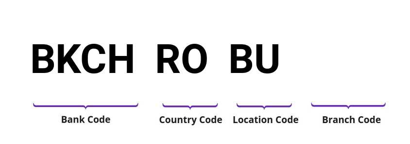 SWIFT / BIC BKCHROBU