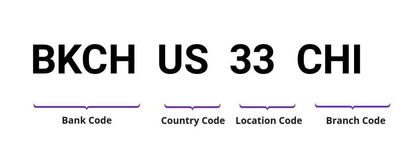 SWIFT / BIC BKCHUS33CHI