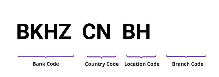 SWIFT / BIC BKHZCNBH